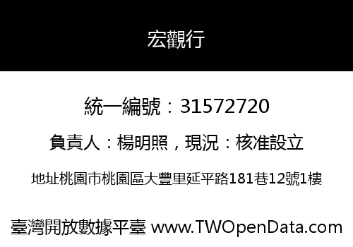 宏觀行