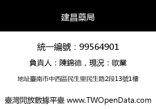 建昌藥局