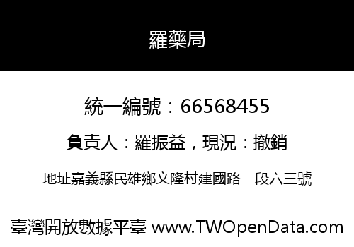 羅藥局