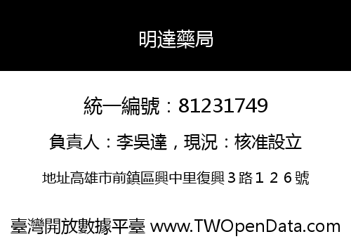 明達藥局