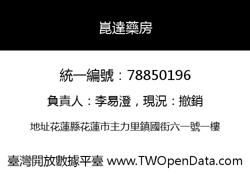 崑達藥房