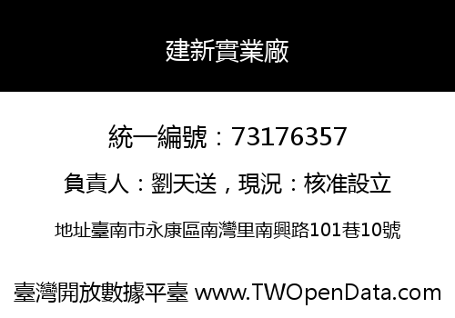 建新實業廠