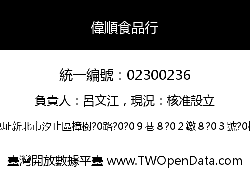 偉順食品行