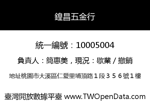 鍠昌五金行