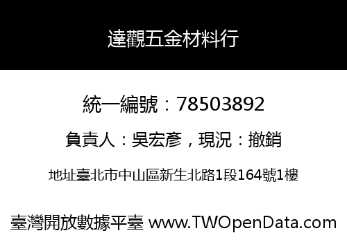 達觀五金材料行
