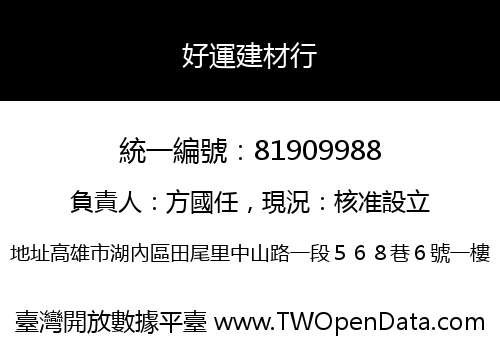 好運建材行