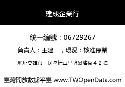 建成企業行