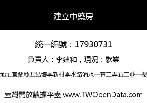 建立中藥房