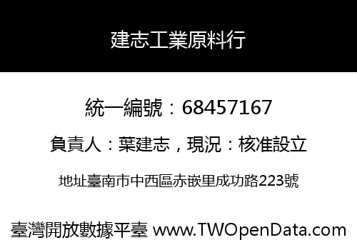 建志工業原料行