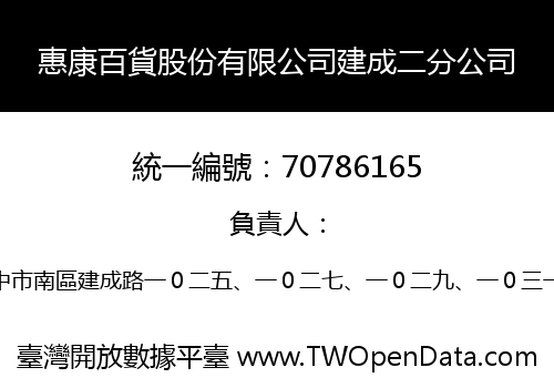惠康百貨股份有限公司建成二分公司