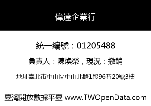 偉達企業行