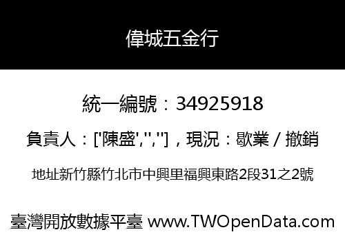 偉城五金行