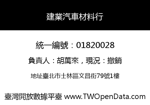 建業汽車材料行