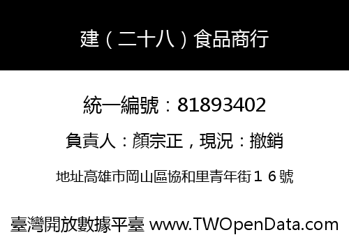 建（二十八）食品商行