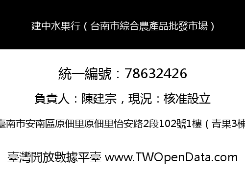 建中水果行（台南市綜合農產品批發市場）