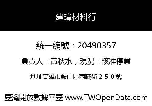 建瑋材料行