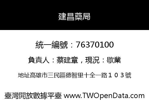 建昌藥局