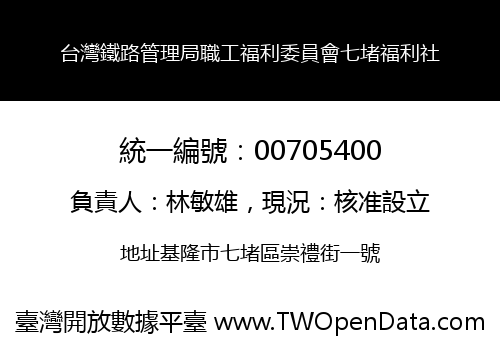 台灣鐵路管理局職工福利委員會七堵福利社