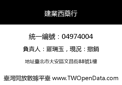 建業西藥行
