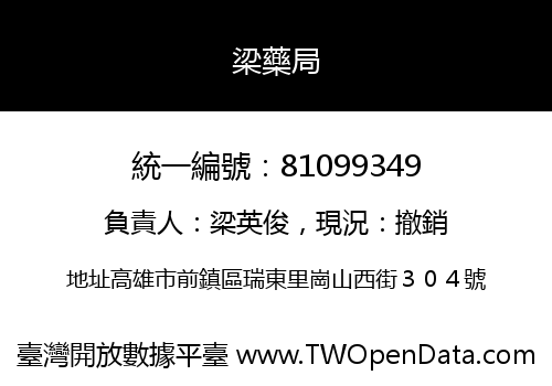 梁藥局