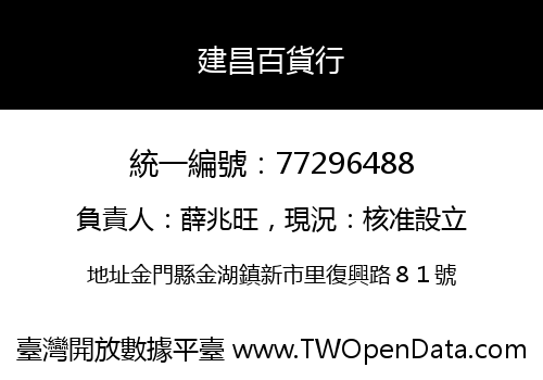 建昌百貨行