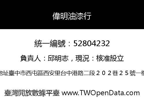 偉明油漆行