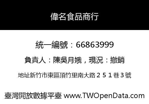 偉名食品商行