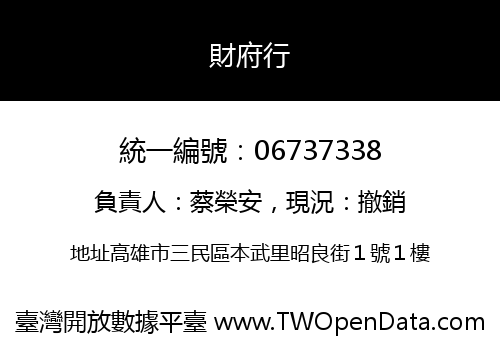財府行