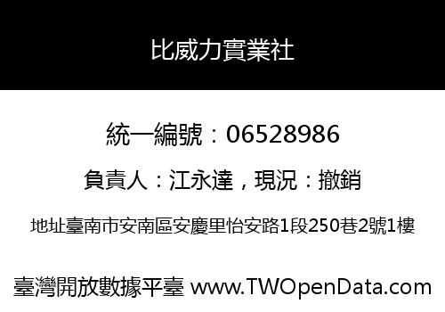 比威力實業社