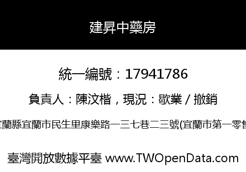 建昇中藥房