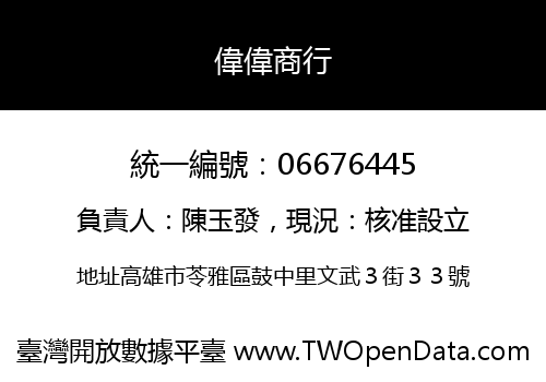 偉偉商行